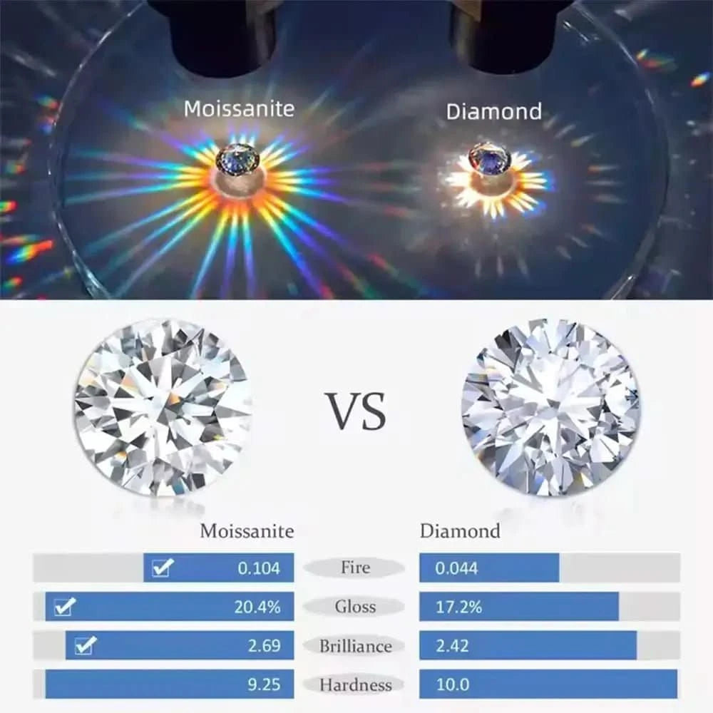 Обици с Мойсанит Сертифициран от GRA Сребро 925 – by Crystal Pro Jewellery